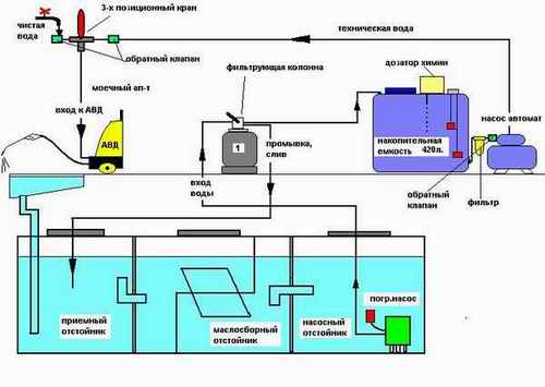 Группа компаний «НОК-Сервис» (англ. офиц. название: «NOK-Service» Co. Ltd») поставляет установки рециркуляции производства Производственно-Коммерческой фирмы Новые водные технологии - АРОС (Россия) - предназначенные для очистки сточных вод от автомобильных моек, как автоматических, так и ручных моющих аппаратов высокого давления - насосы (в том числе погружные), фильтры, компрессоры, помпы.
